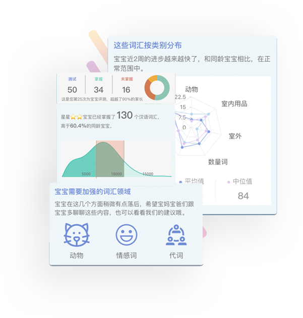 Graph Image